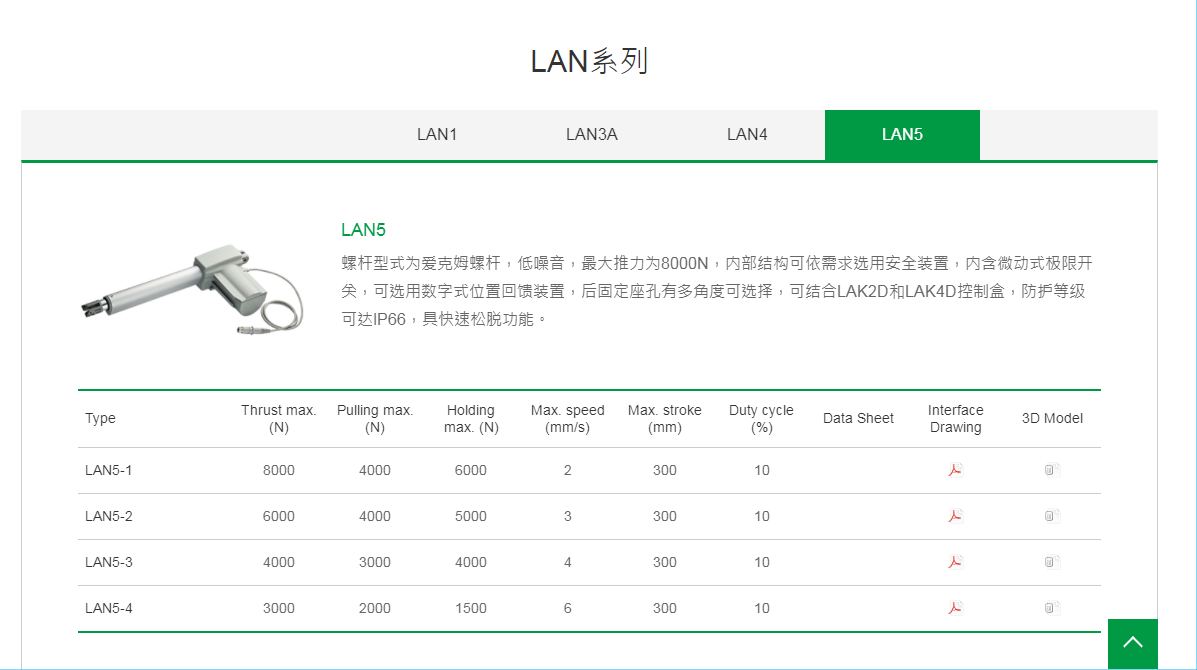 上銀線性致動器，HIWIN線性致動器LAN系列LAN5-4