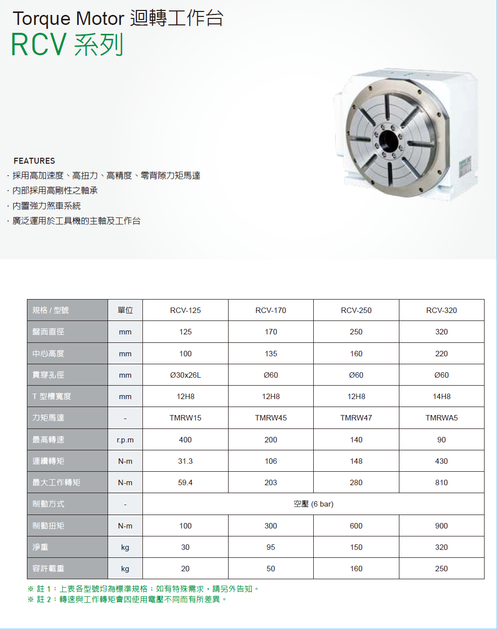 上銀迴轉平臺，HIWIN迴轉平臺RCA系列RCV-125