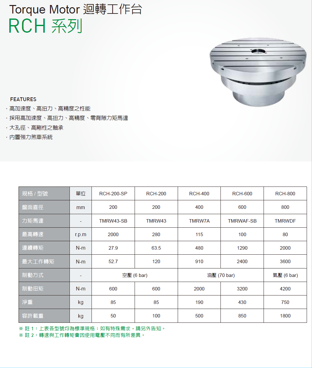 上銀迴轉平臺，HIWIN迴轉平臺RCH系列RCH-200-SP