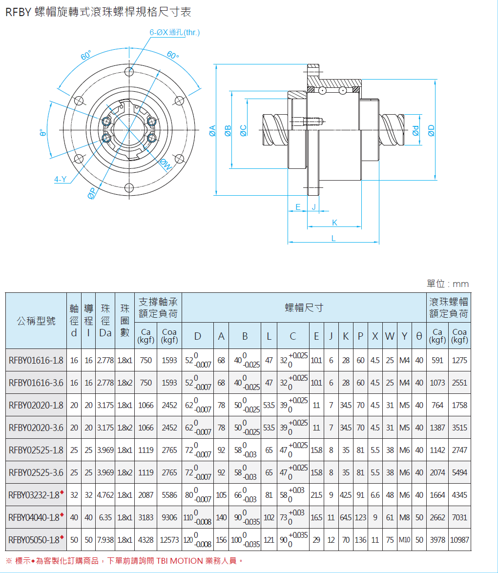 螺帽旋轉式滾珠螺桿RFBY04040