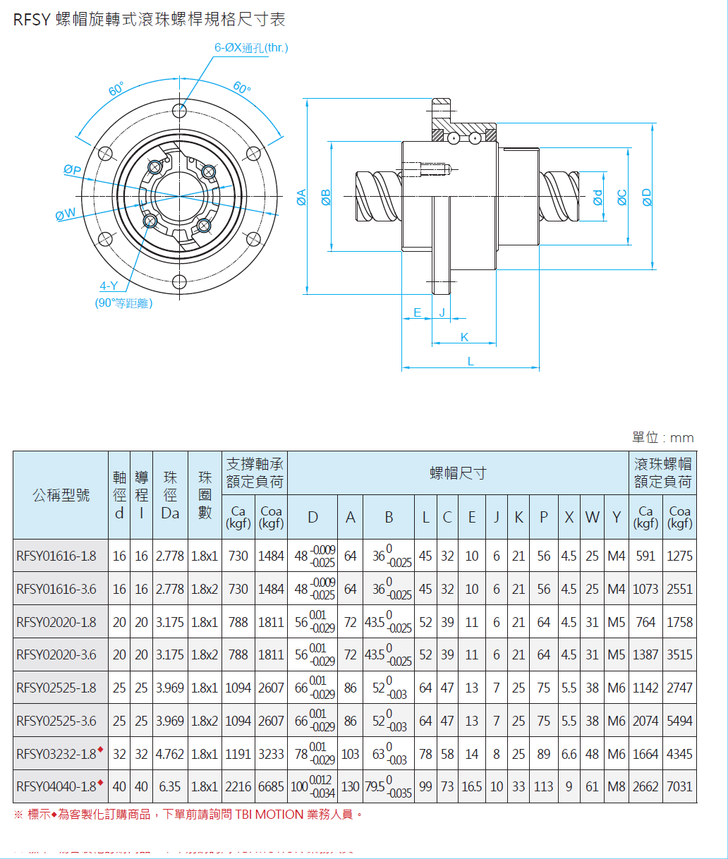 螺帽旋轉式滾珠螺桿RFBY04040