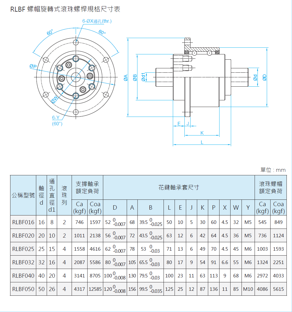 旋轉式滾珠花鍵RLSF032