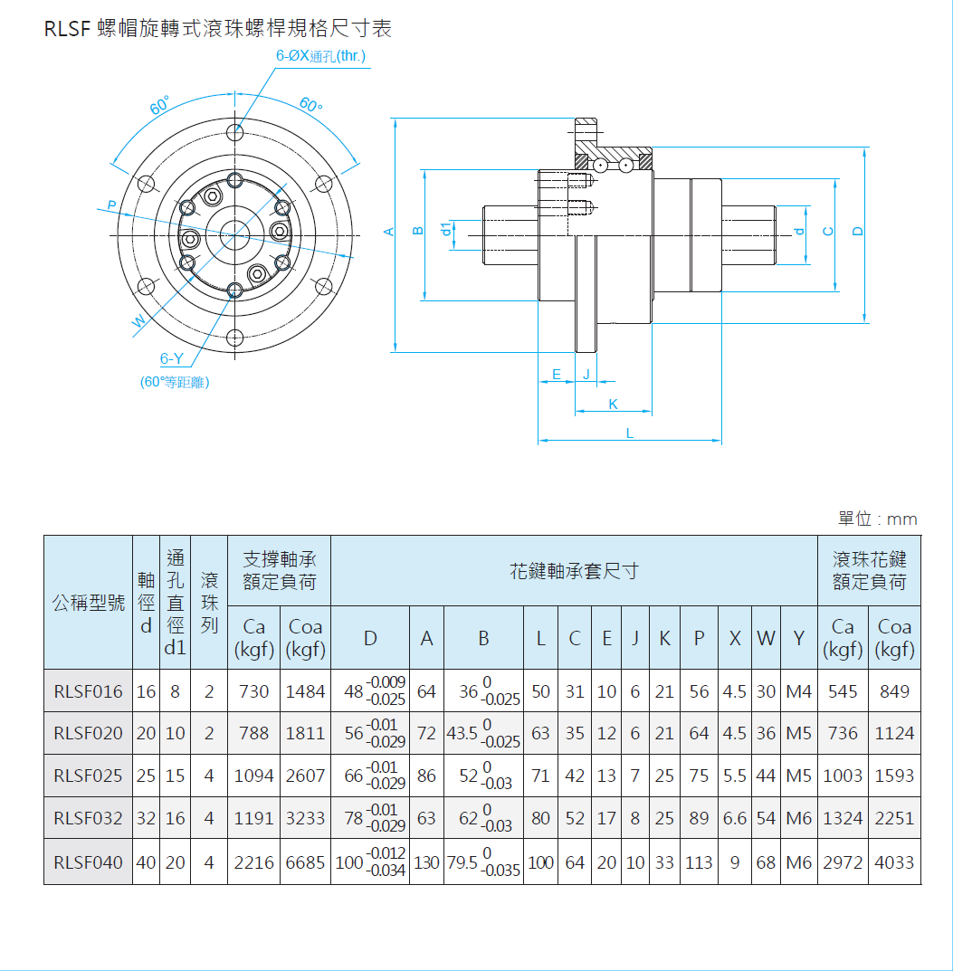 旋轉式滾珠花鍵RLSF032