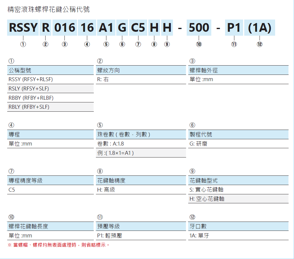 旋轉式精密滾珠螺桿花鍵RSLY03232