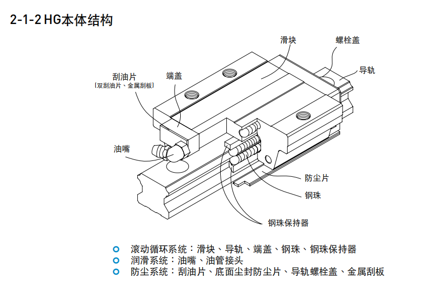 上銀直線導軌，HG系列重型滾珠直線導軌