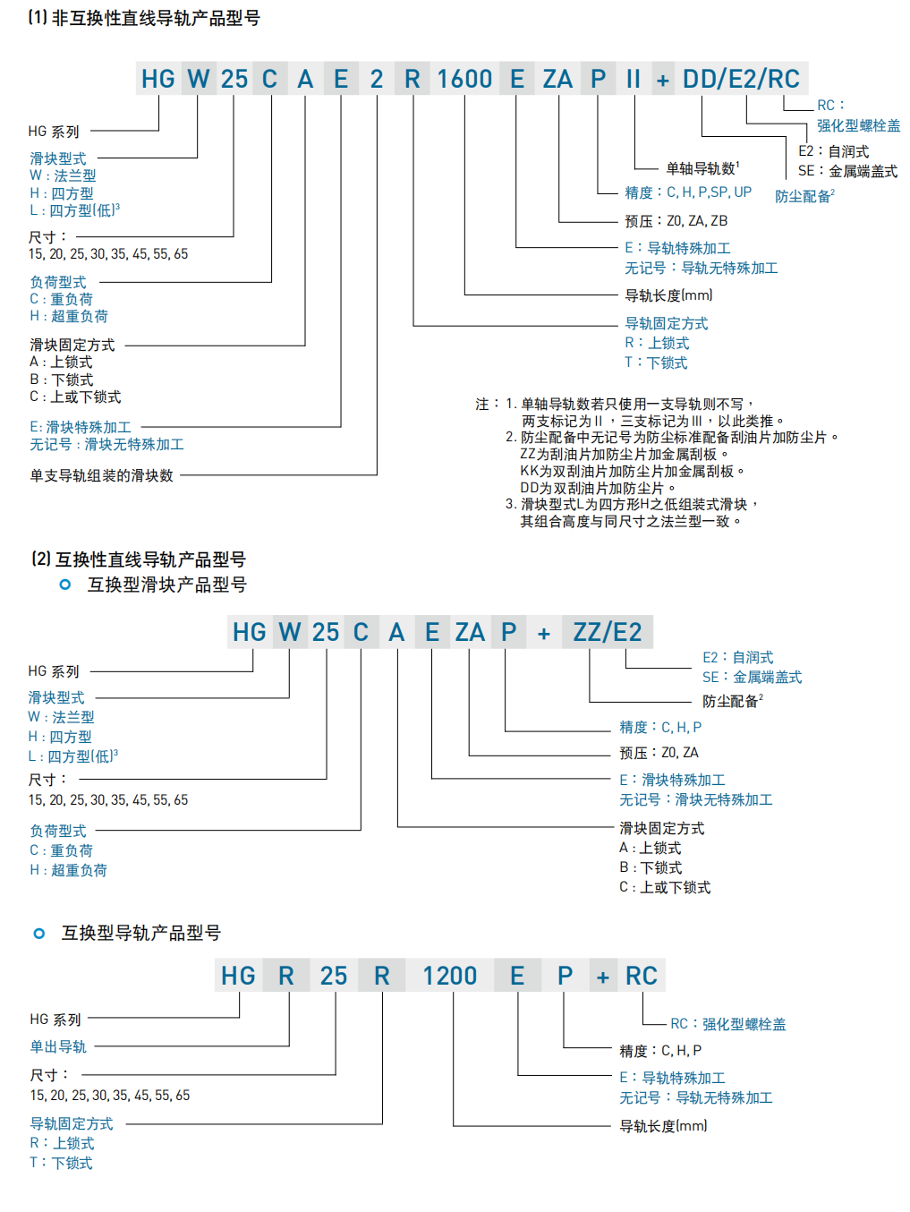 上銀直線導軌，HG系列重型滾珠直線導軌