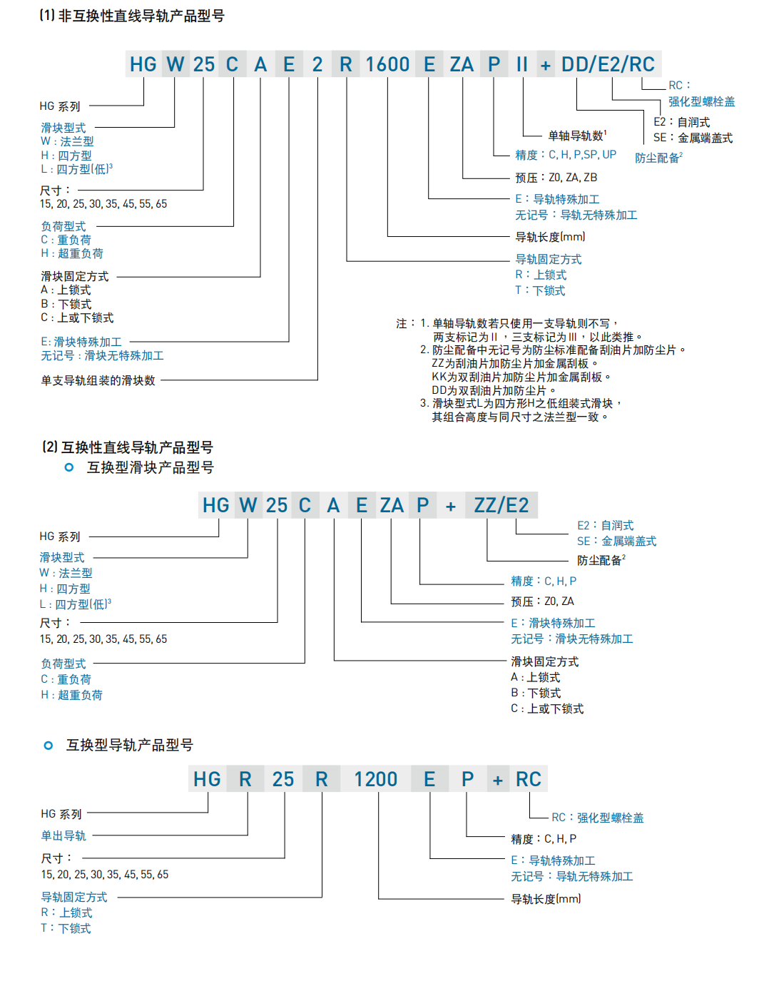 上銀導軌HGL45HA