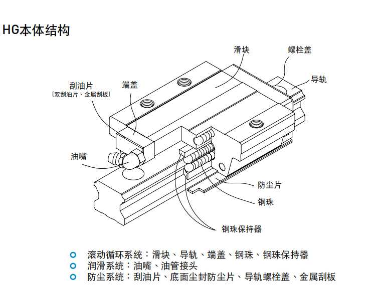 上銀導軌HGW45HB