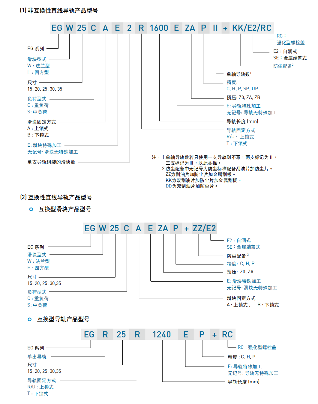 上銀導軌EGH15CA