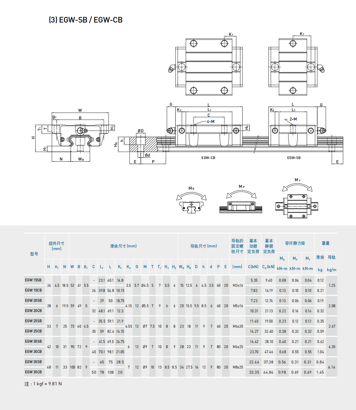 上銀導軌EGW15CB