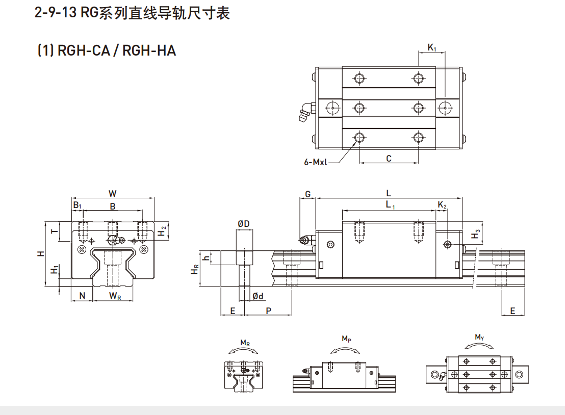 上銀導軌 RG滾柱型