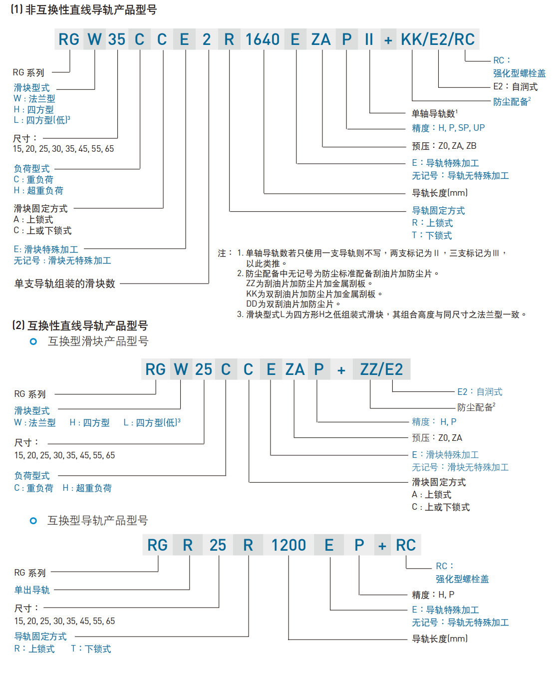 上銀導軌RGW20CC