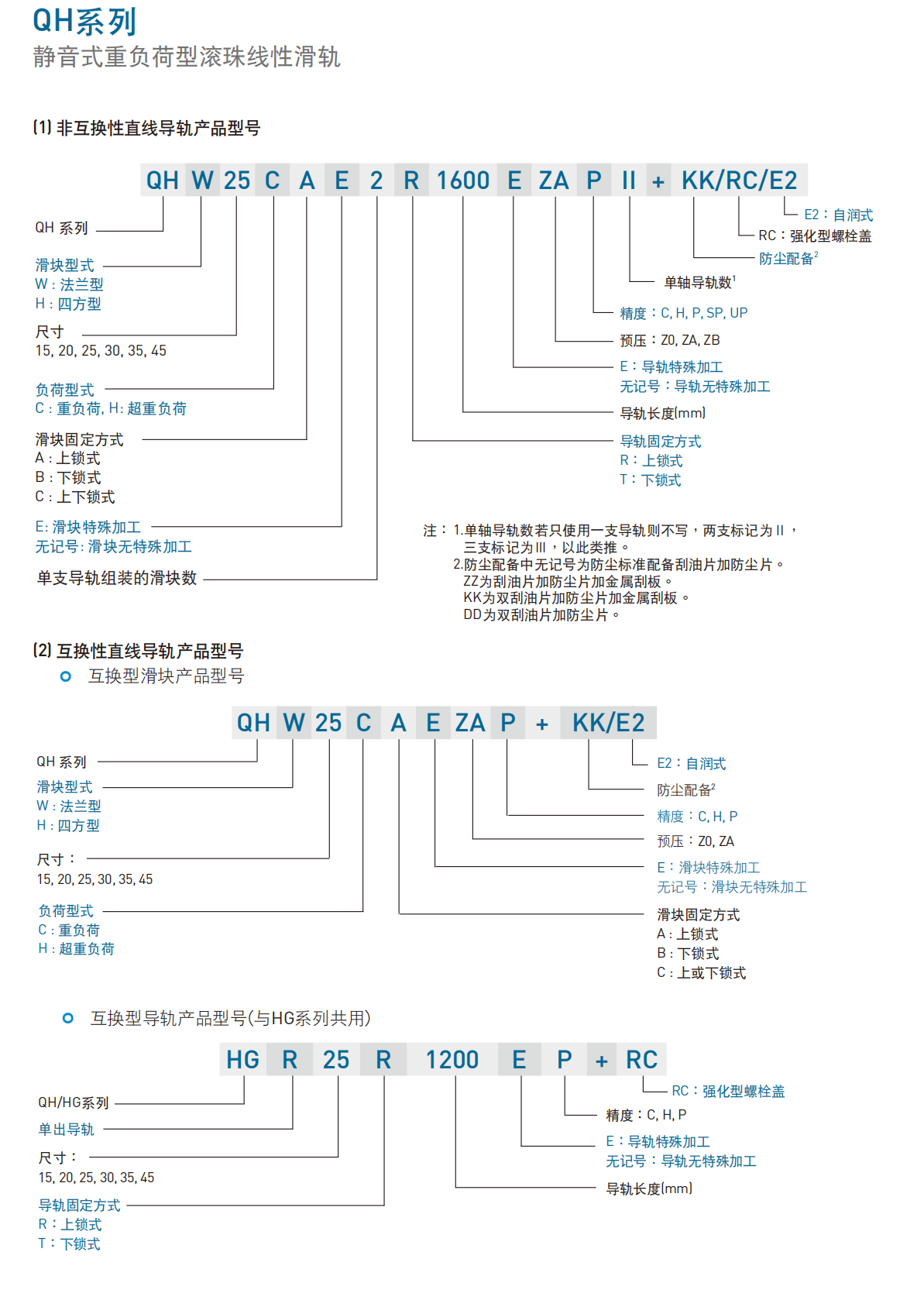 上銀導軌QHH45HA