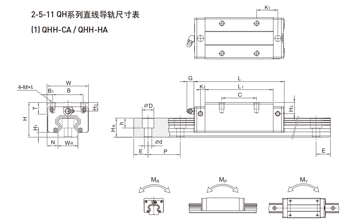 上銀導軌QHH45HA