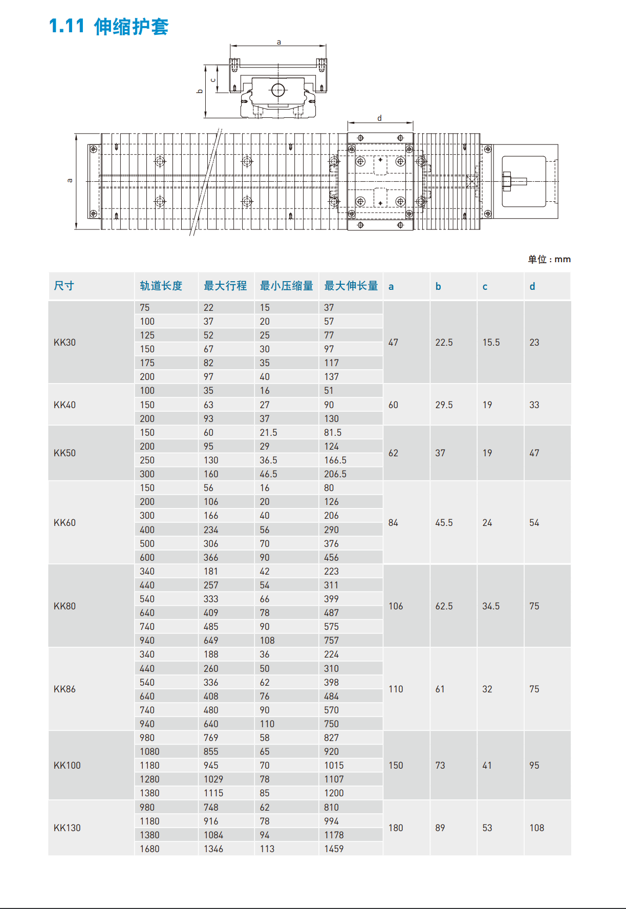 KK60D5P-150A1-F0