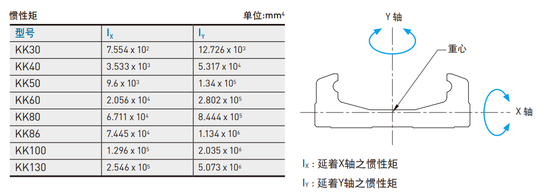 上銀直線模組KK86D20P-940A1-F0