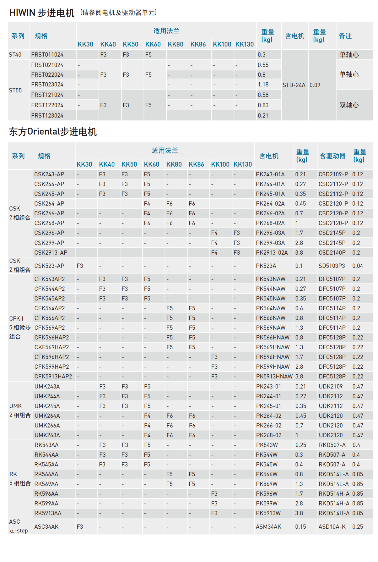 上銀直線模組KK86D20P-940A1-F0