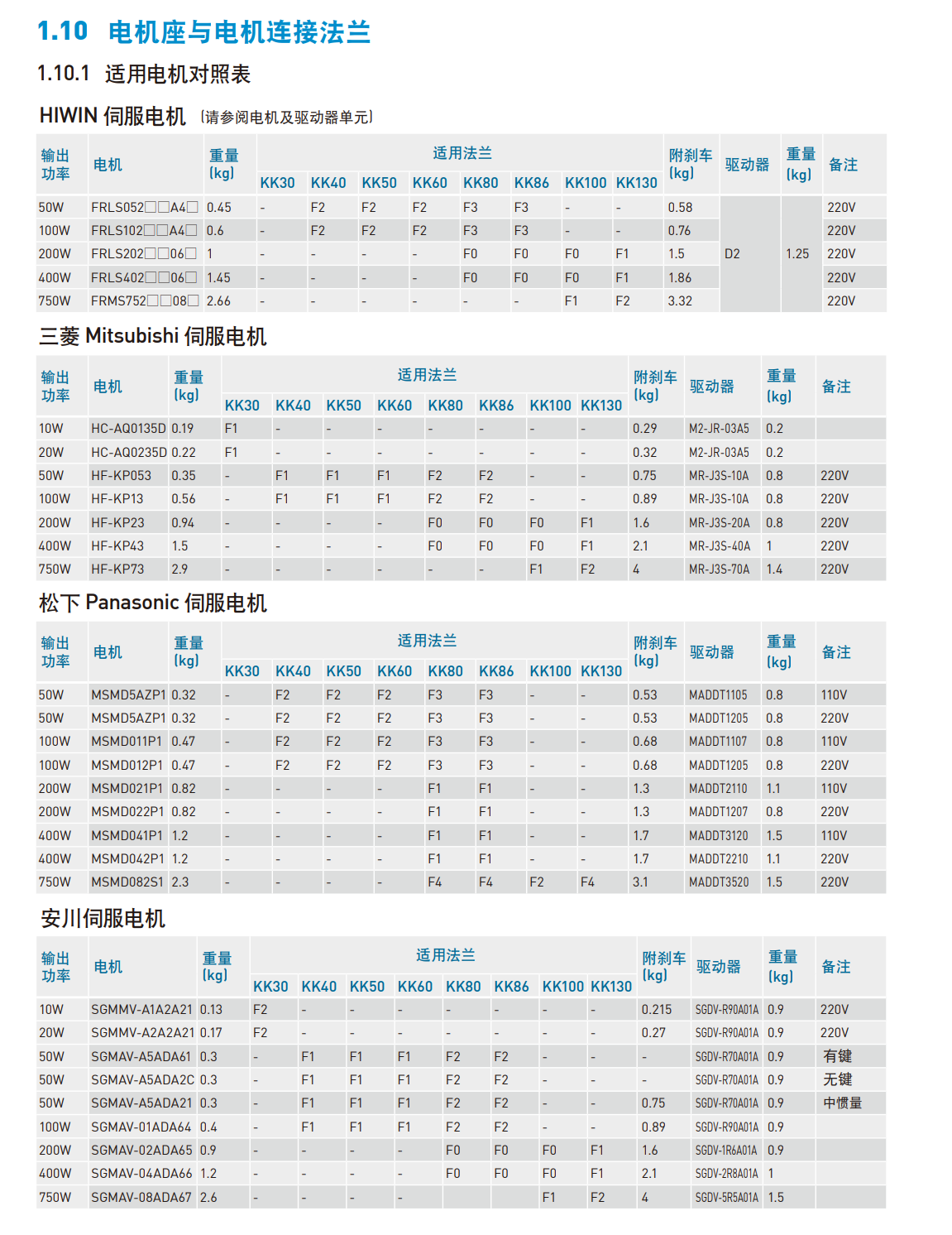 上銀直線模組KK86D20P-940A1-F0