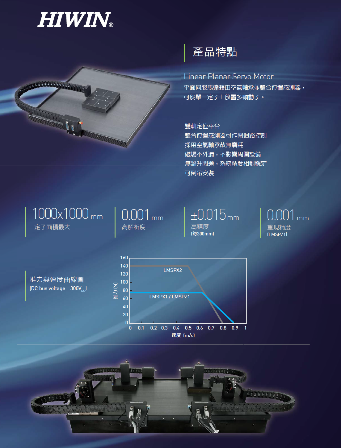 上銀平面伺服電機LMSP,HIWIN平面伺服電機LMSP