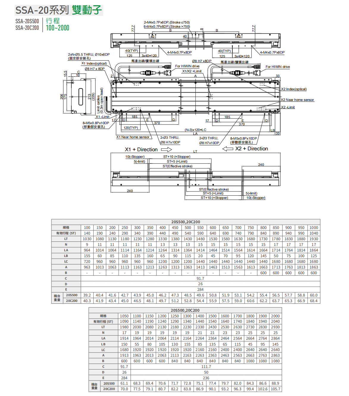 上銀直線電機LMSSA-20S500-2-1000