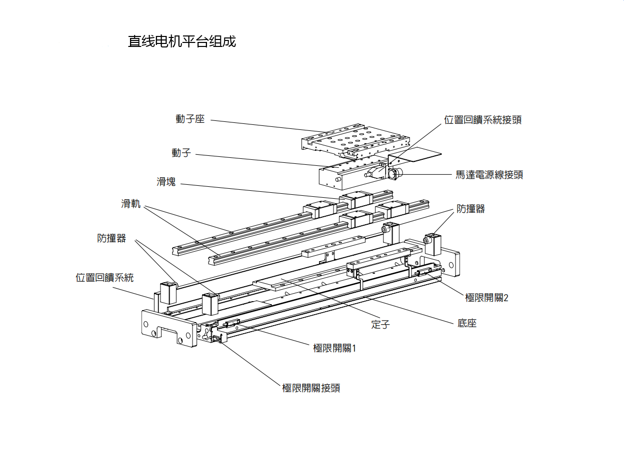 上銀直線電機模組-100寬度