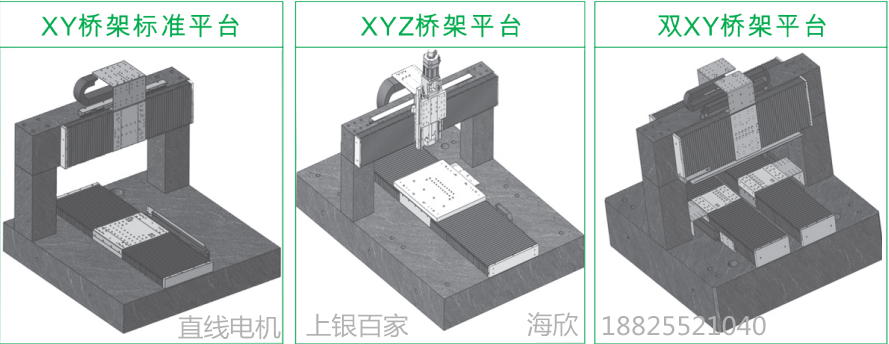 上銀直線電機模組-100寬度