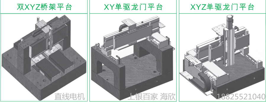 上銀直線電機模組-100寬度