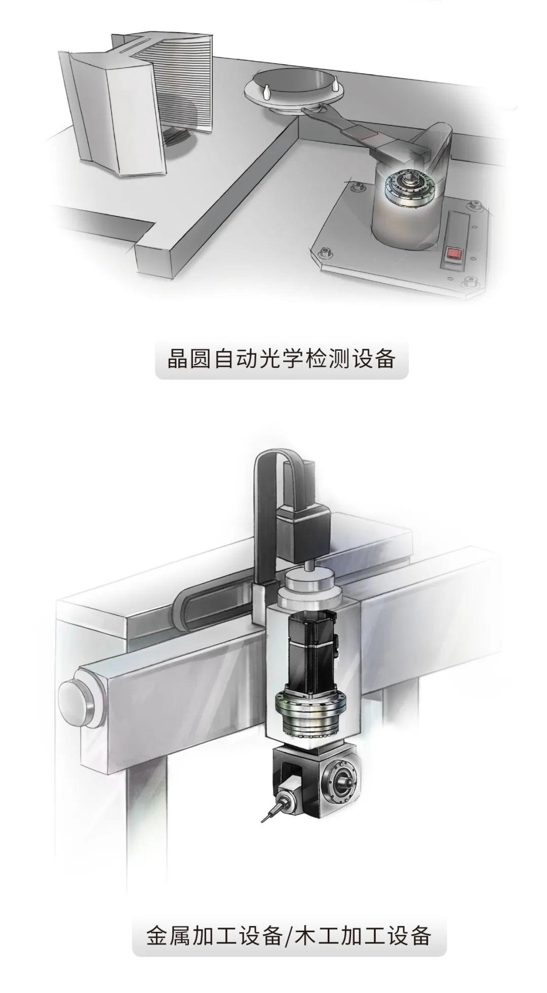 剛柔并濟 轉動自如丨HIWIN諧波減速機，上銀諧波減速機