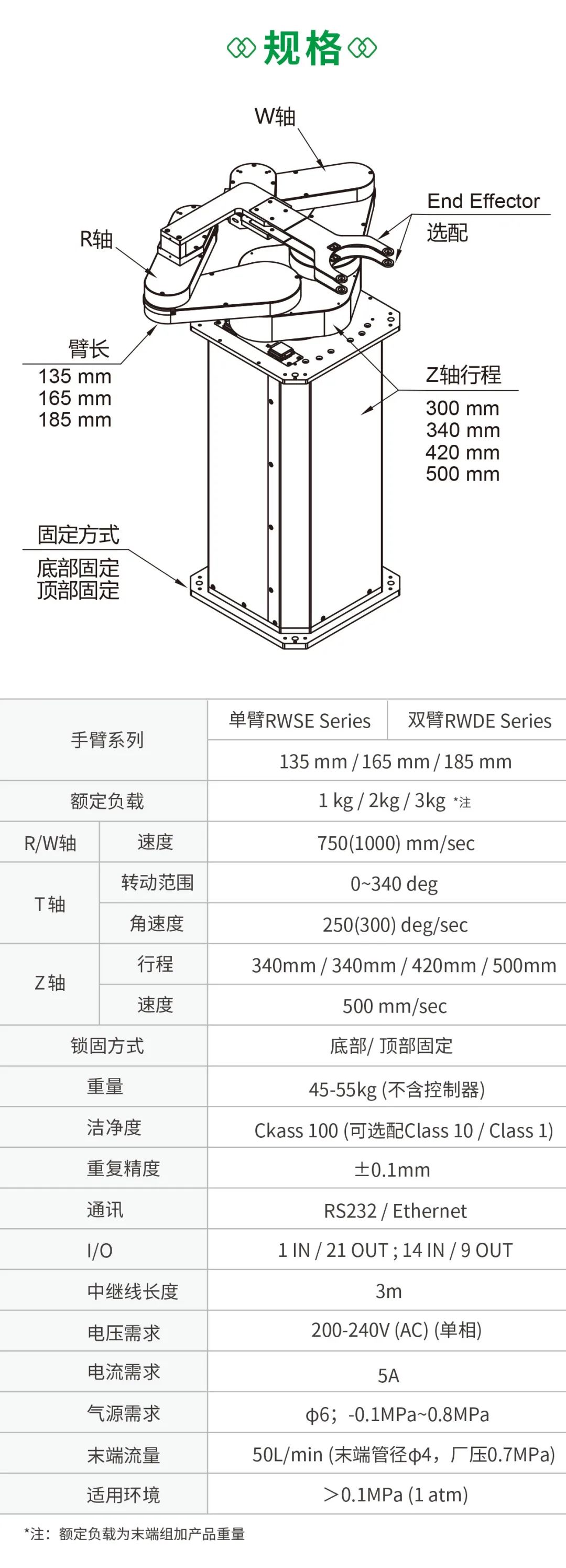 雙臂晶圓機器人